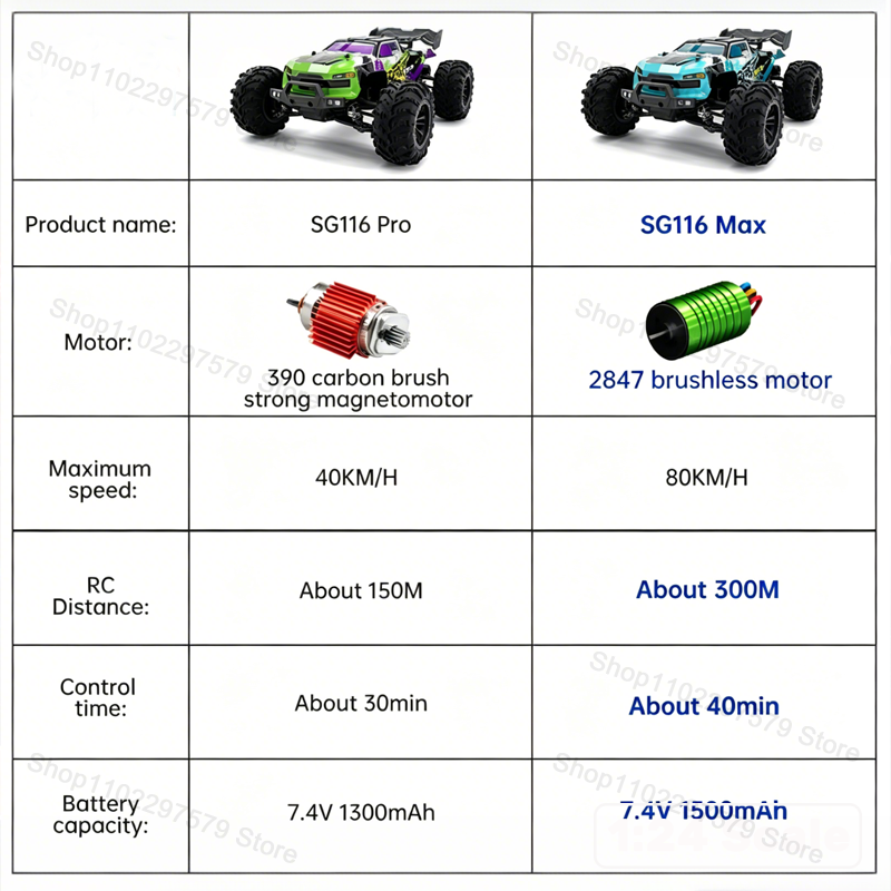 SG116‑MAX/PRO 4WD Remote Contr - Drone Vera Rc 评论和价格